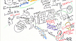 TEDxWooster-Peter Abramo: Entrepreneurship and the Liberal Arts