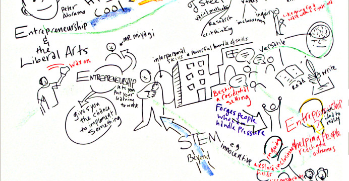 TEDxWooster-Peter Abramo: Entrepreneurship and the Liberal Arts