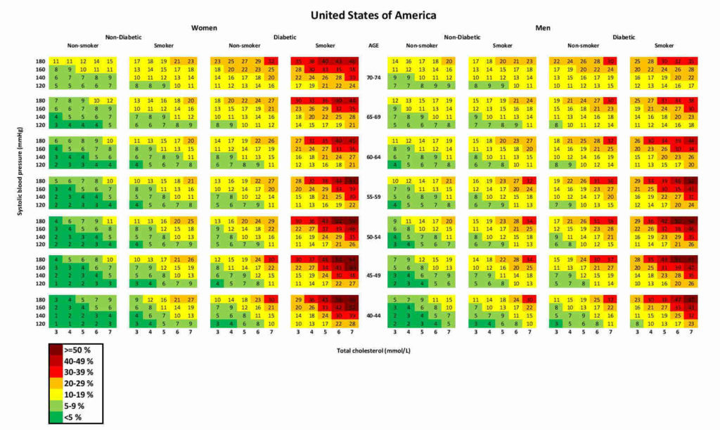 Riesgo de paro cardíaco o infarto en Estados unidos según Globorisk