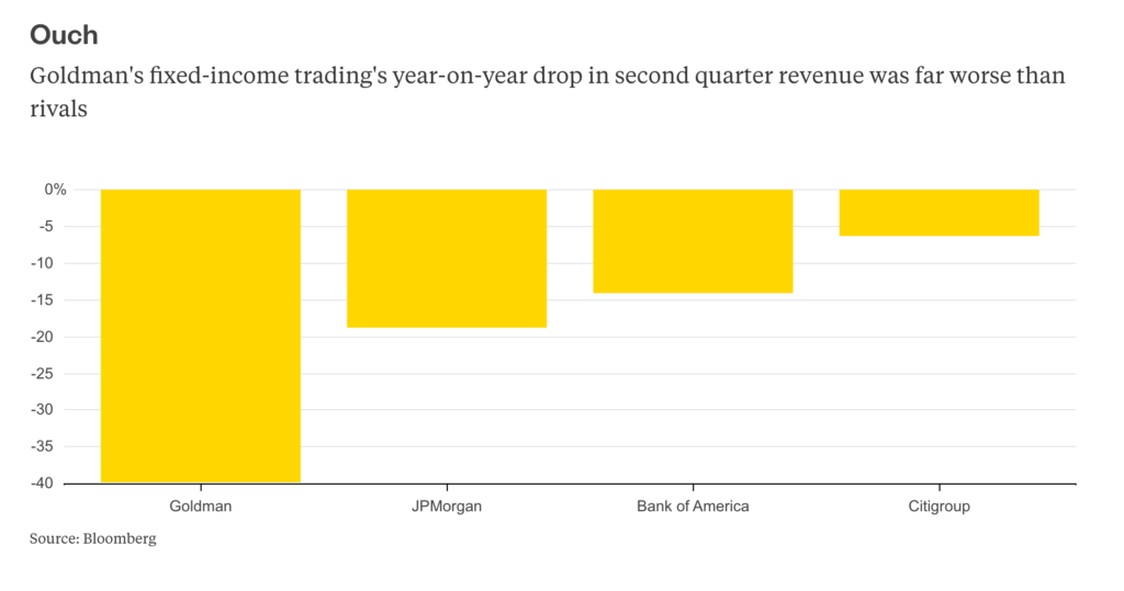 ¿Por qué caen Goldman Sachs y Bank of America si mejoraron expectativas?